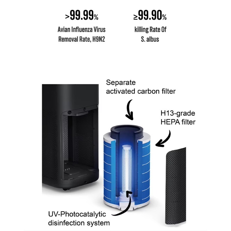Air Purifier Hepa - SOTO Y9 H13 HEPA電気プラスチック空気清浄機活性炭フィルターポータブルUV滅菌器音声アプリ制御大型ルーム対応