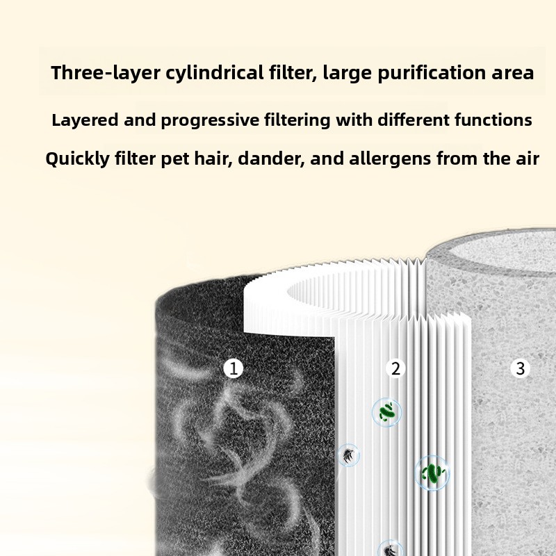 ペット用空気清浄機、猫の毛、フケ、臭い、ほこり用のHEPAフ - Air Purifier Hepa のレビューと価格