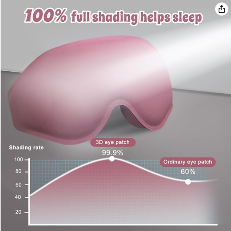 2パック 3Dアドバンスドアイマスク 睡眠用、超繊細で肌に優 - Sleep Eye Mask 3D のレビューと価格