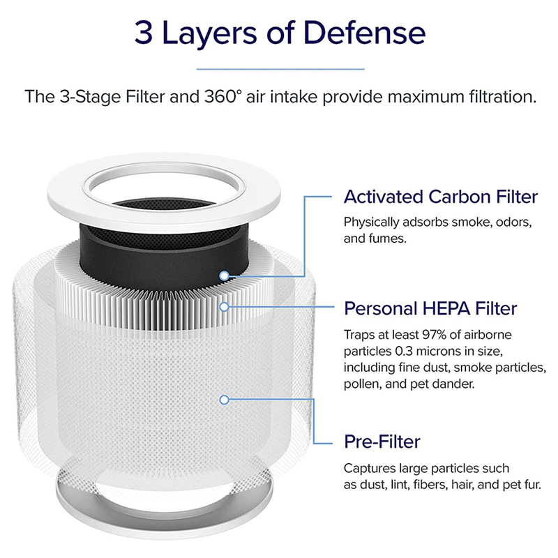 1 個の交換用フィルター空気清浄機コアミニパーツコアミニ R - Air Purifier Hepa のレビューと価格