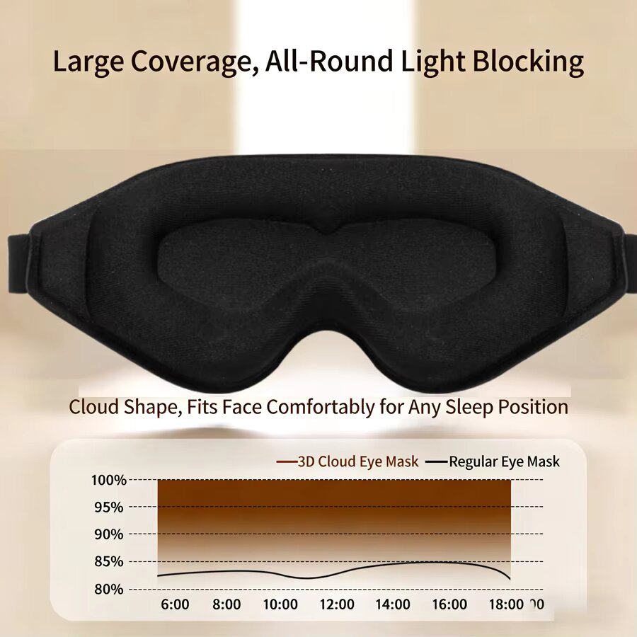 3個入り 3Dメモリーフォーム アイマスク ソフト遮光 睡眠 - Sleep Eye Mask 3D のレビューと価格